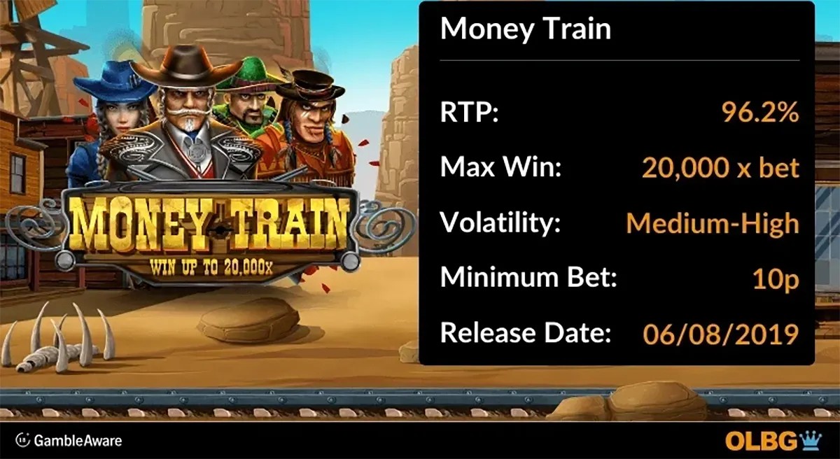 Money Train slot info banner featuring Wild West characters and the game logo on the left, with a stats panel on the right listing RTP 96.2%, max win 20,000x bet, medium-high volatility, 10p minimum bet, and release date 06/08/2019.