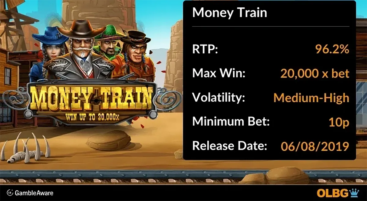 Money Train slot info banner featuring Wild West characters and the game logo on the left, with a stats panel on the right listing RTP 96.2%, max win 20,000x bet, medium-high volatility, 10p minimum bet, and release date 06/08/2019.